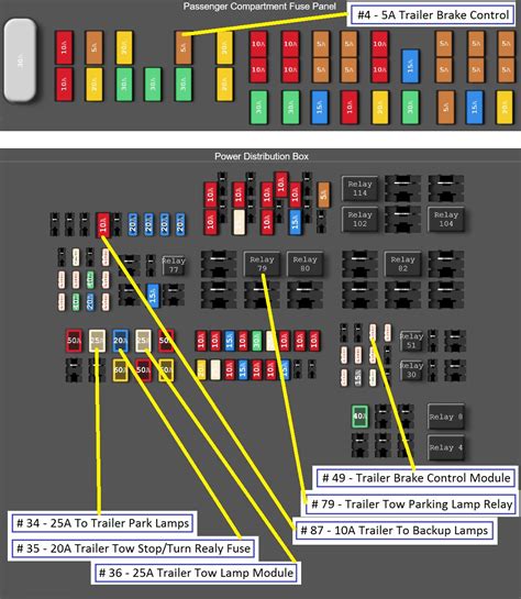 Ford interactive fuse box diagram